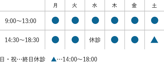 月曜・火曜・木曜・金曜の診療時間は9:00~13:00と14:30〜18:30、水曜の診療時間は9:00~13:00のみ、土曜の診療時間は9:00~13:00と14:00〜18:00。日祝日は終日休診。