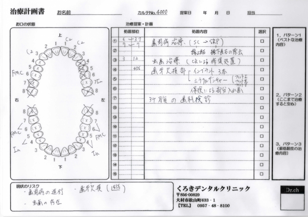 治療計画書